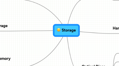 Mind Map: Storage