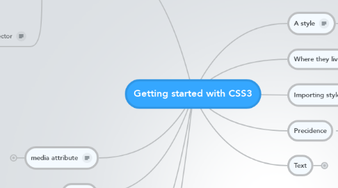 Mind Map: Getting started with CSS3