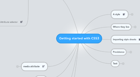 Mind Map: Getting started with CSS3