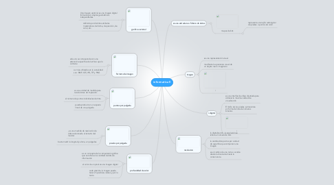 Mind Map: informatica ll