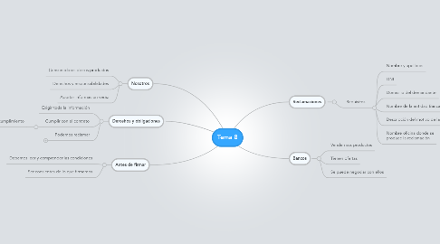 Mind Map: Tema 8