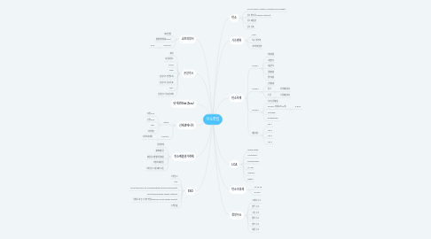 Mind Map: 탄소중립