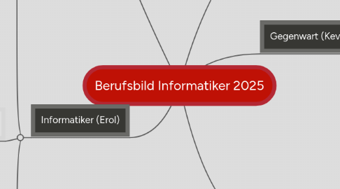 Mind Map: Berufsbild Informatiker 2025