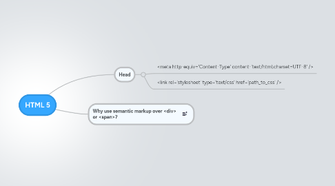 Mind Map: HTML 5