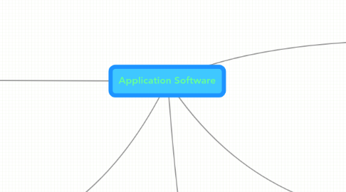 Mind Map: Application Software