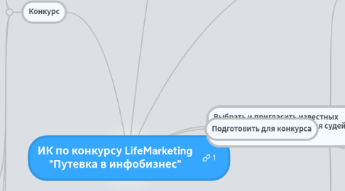 Mind Map: ИК по конкурсу LifeMarketing "Путевка в инфобизнес"