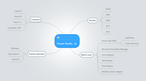 Mind Map: Visual Studio