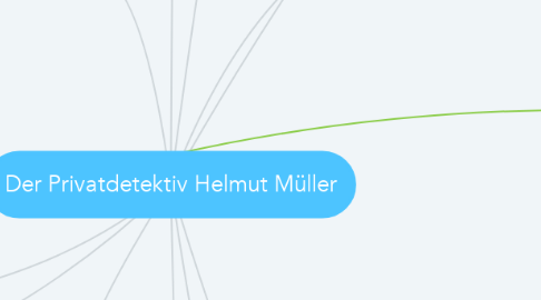 Mind Map: Der Privatdetektiv Helmut Müller