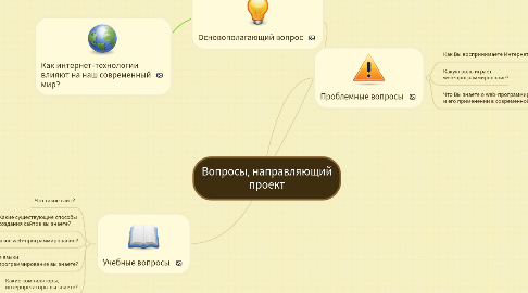 Mind Map: Вопросы, направляющий проект