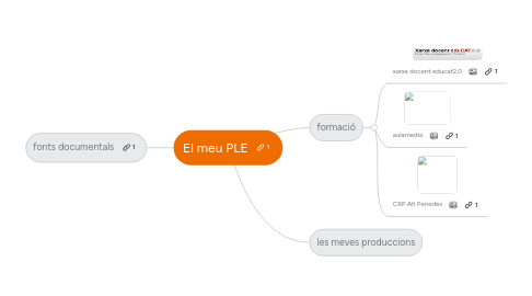 Mind Map: El meu PLE