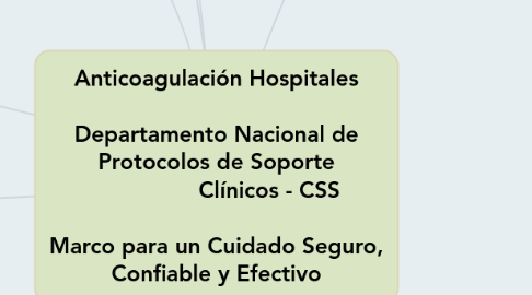 Mind Map: Anticoagulación Hospitales Departamento Nacional de Protocolos de Soporte Clínicos - CSS Marco para un Cuidado Seguro, Confiable y Efectivo