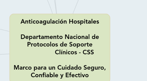 Mind Map: Anticoagulación Hospitales     Departamento Nacional de Protocolos de Soporte                 Clínicos - CSS                          Marco para un Cuidado Seguro, Confiable y Efectivo