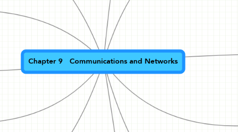 Mind Map: Chapter 9   Communications and Networks