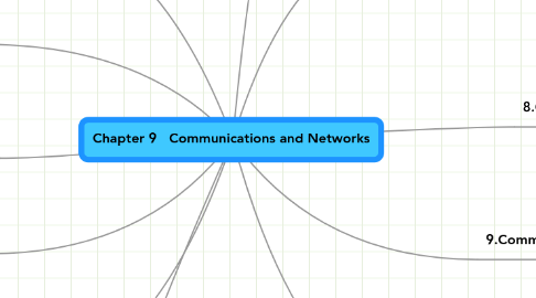 Mind Map: Chapter 9 Communications and Networks