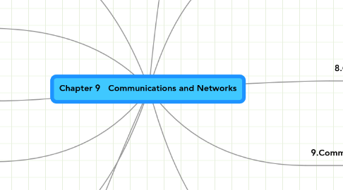 Mind Map: Chapter 9   Communications and Networks