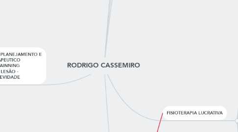 Mind Map: RODRIGO CASSEMIRO