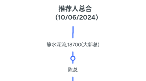 Mind Map: 推荐人总合 (10/06/2024)