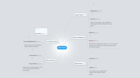 Mind Map: Online Games