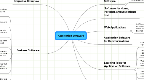 Mind Map: Application Software