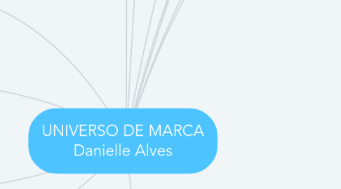 Mind Map: UNIVERSO DE MARCA Danielle Alves