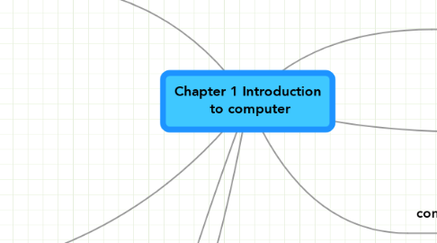 Mind Map: Chapter 1 Introduction  to computer