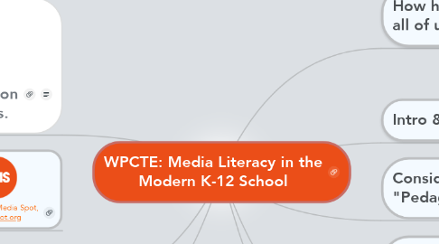 Mind Map: WPCTE: Media Literacy in the Modern K-12 School