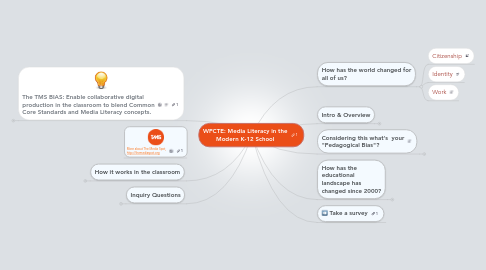 Mind Map: WPCTE: Media Literacy in the Modern K-12 School