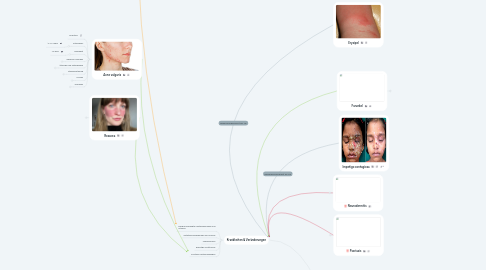 Mind Map: Dermatologie