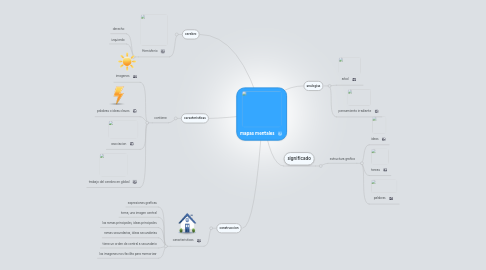 Mind Map: mapas mentales