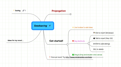 Mind Map: Seedsaving