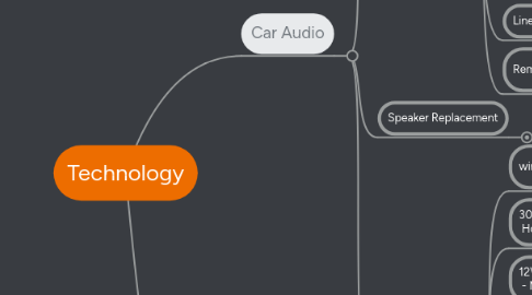 Mind Map: Technology