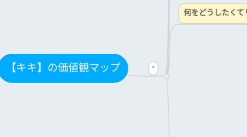 Mind Map: 【キキ】の価値観マップ