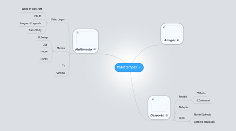 Mind Map: Passatempos