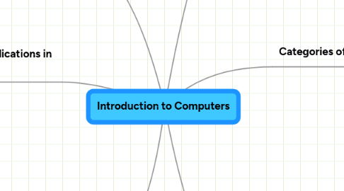 Mind Map: Introduction to Computers