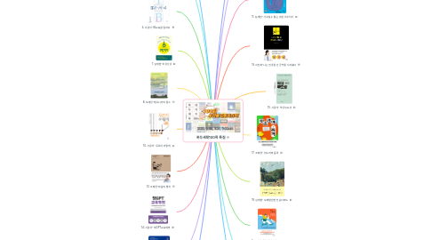 Mind Map: 꼭두새북100회 특집