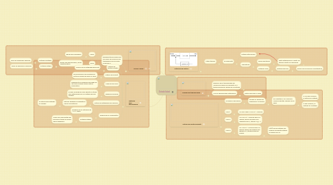 Mind Map: Estabilidad