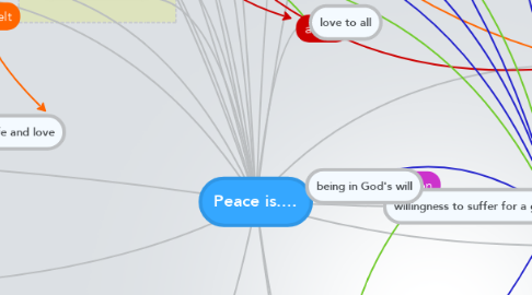 Mind Map: Peace is....