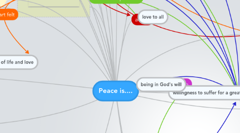 Mind Map: Peace is....