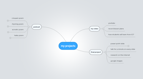 Mind Map: my projects