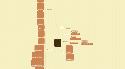 Mind Map: .