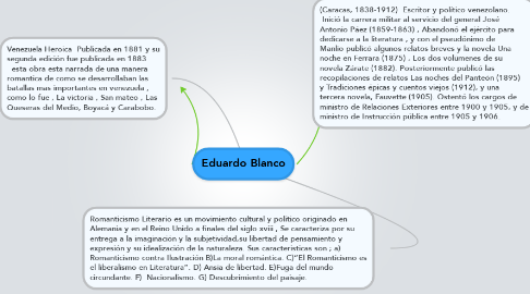 Mind Map: Eduardo Blanco