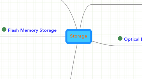 Mind Map: Storage