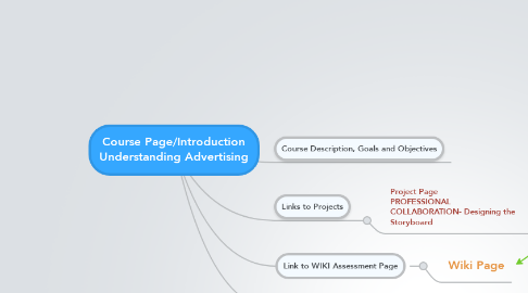 Mind Map: Course Page/Introduction Understanding Advertising