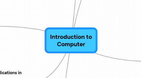 Mind Map: Introduction to Computer