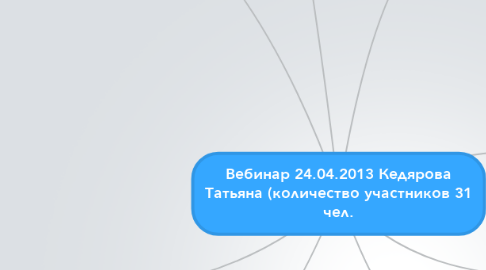 Mind Map: Вебинар 24.04.2013 Кедярова Татьяна (количество участников 31 чел.