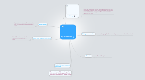 Mind Map: My Best Friend