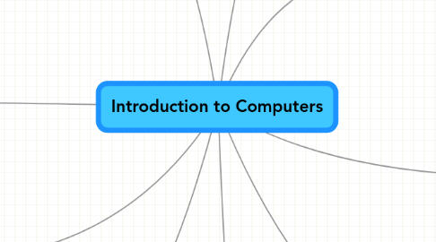 Mind Map: Introduction to Computers