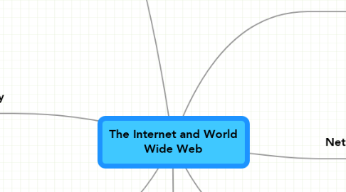 Mind Map: The Internet and World Wide Web