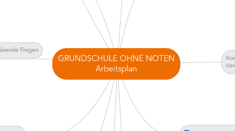 Mind Map: GRUNDSCHULE OHNE NOTEN Arbeitsplan