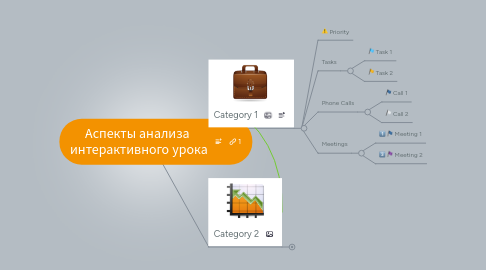Mind Map: Аспекты анализа интерактивного урока